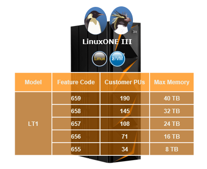 LinuxONE III 製品概要