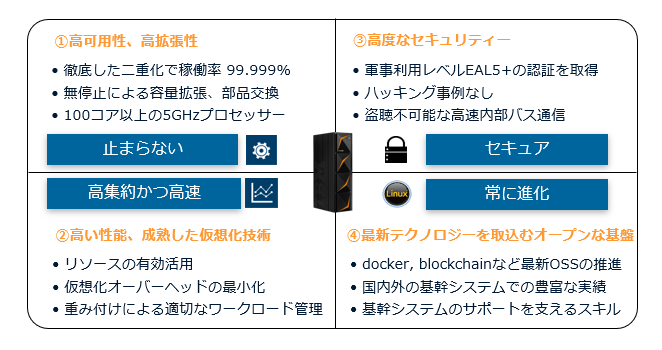 LinuxONE の特長