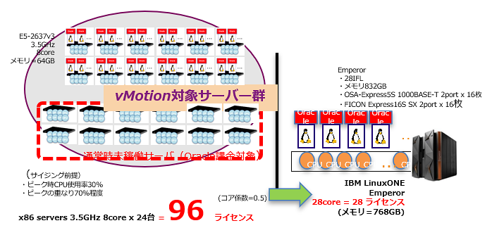 (ご参考）vMotion対象サーバーへの課金問題も解消