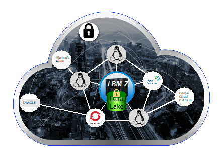 IBM Hyper Protect Data Controller のメリット