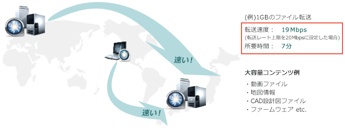 Asperaとは