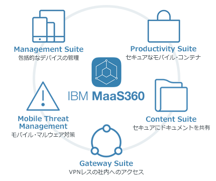 IBM MaaS360