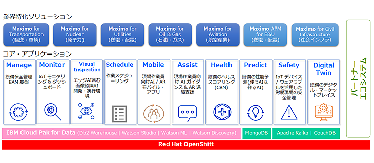 Maximo Application Suite(MAS)