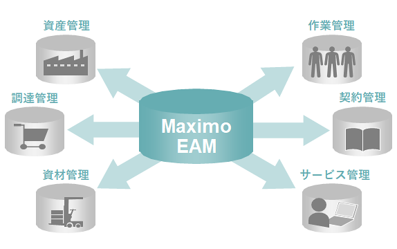 Maximo 機能概要および導入効果(実績値)