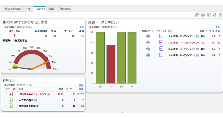 その他の重要なKPI