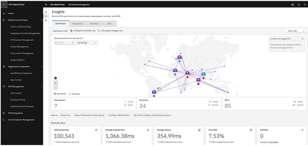 ハイブリッド・コントロール・プレーン ハイブリッド・コントロール・プレーン