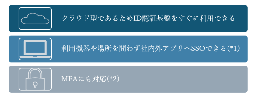 IBM Security Verify で実現できること