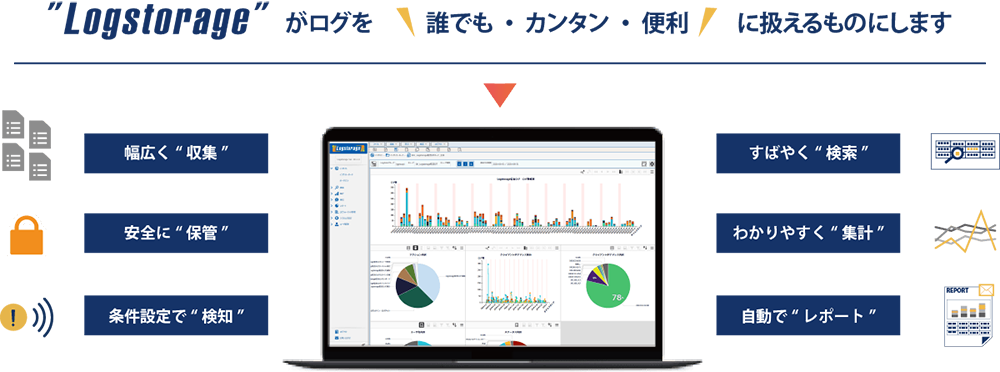統合ログ管理・SIEMソリューションLogstorageの特徴