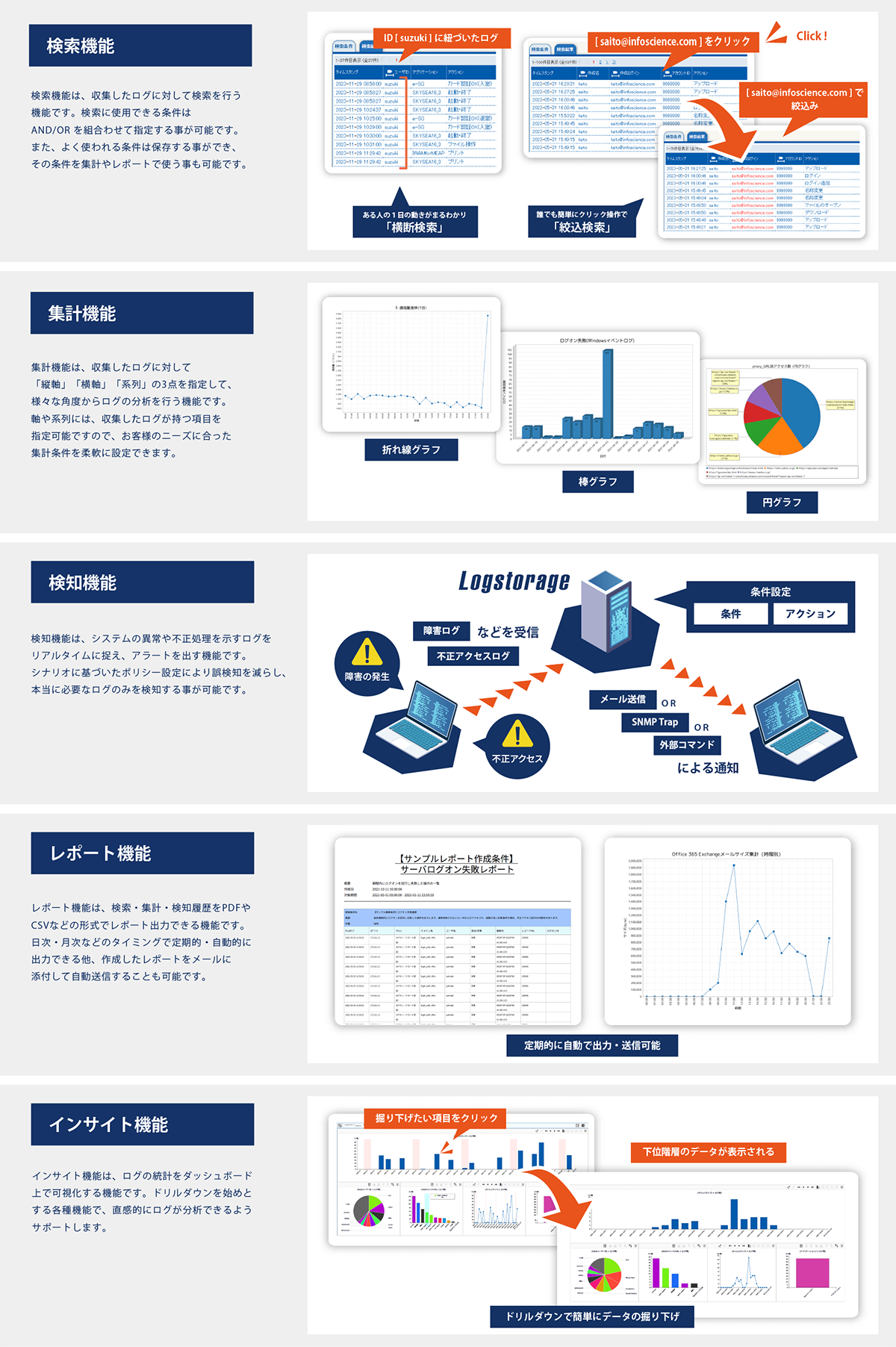 統合ログ管理・SIEMソリューションLogstorage の機能