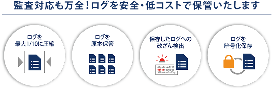 統合ログ管理・SIEMソリューションLogstorage のポイント
