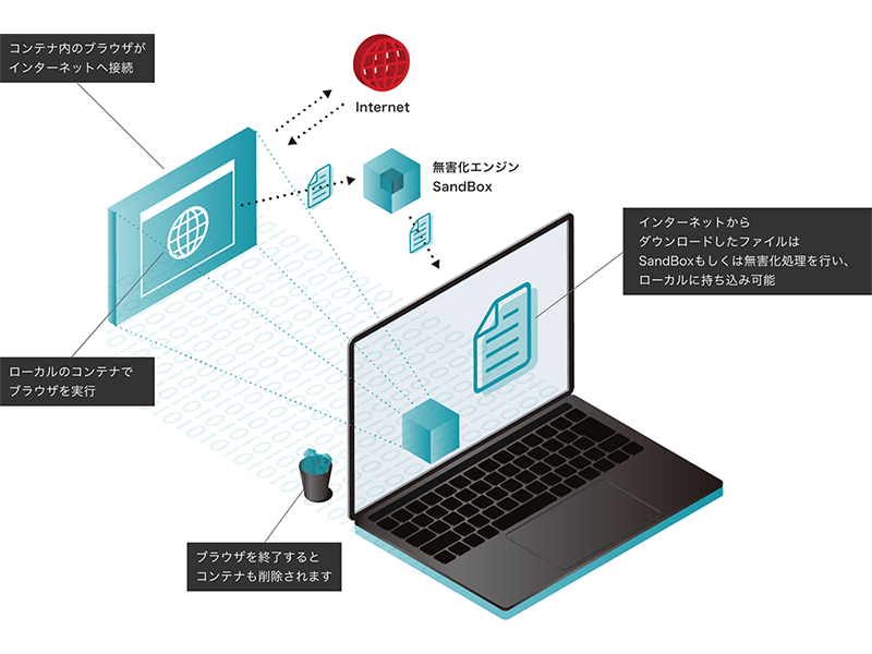 インターネット分離（Web分離）仮想ブラウザ RevoWorks Browser
