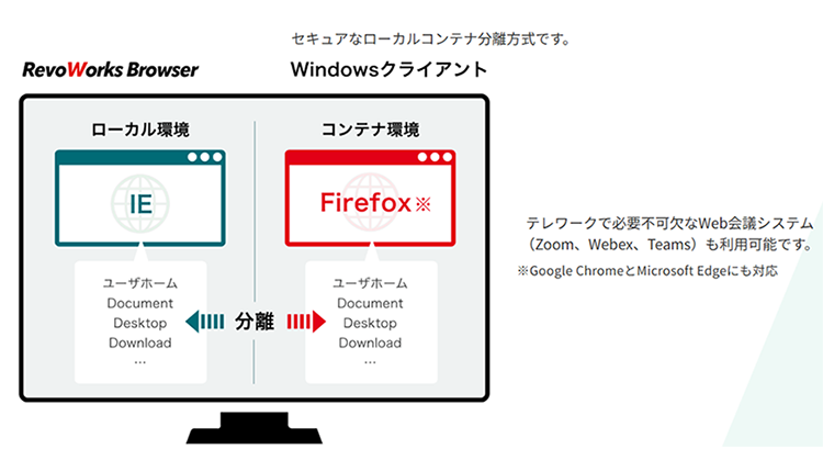 高いセキュリティ