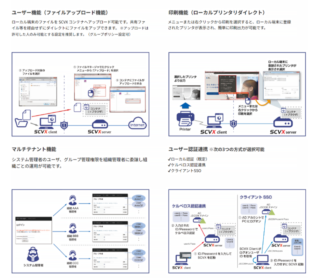 使い勝手が良い4つの機能