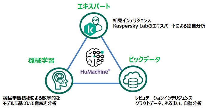 HuMachine（ヒューマシン）