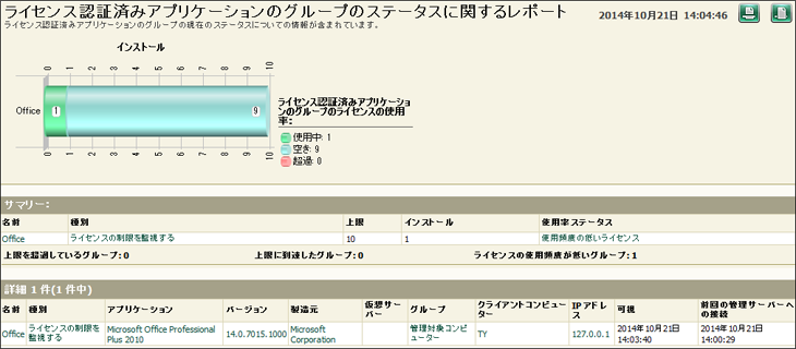 ソフトウェアライセンス管理