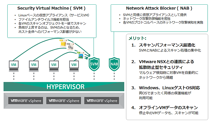 KSV Agentlessによるセキュリティ保護の仕組み