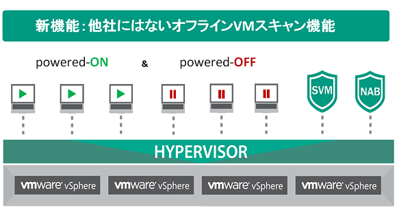 KSV & VMware NSX：オンライン・オフラインスキャン