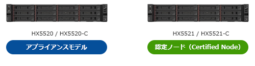 ThinkAgile HXシリーズ