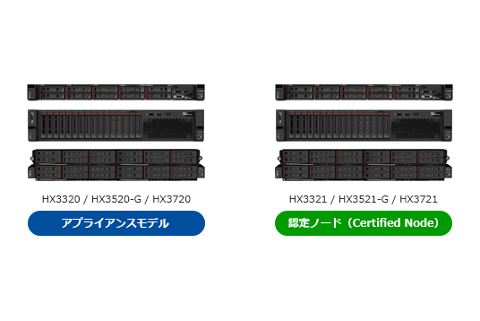 HX3000シリーズ