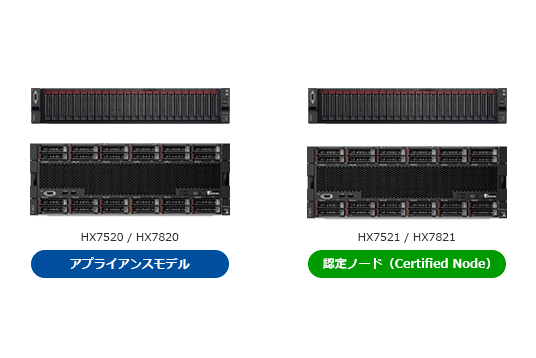 HX7000シリーズ