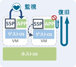 Single Server Protection (SSP) for Linux の基本機能