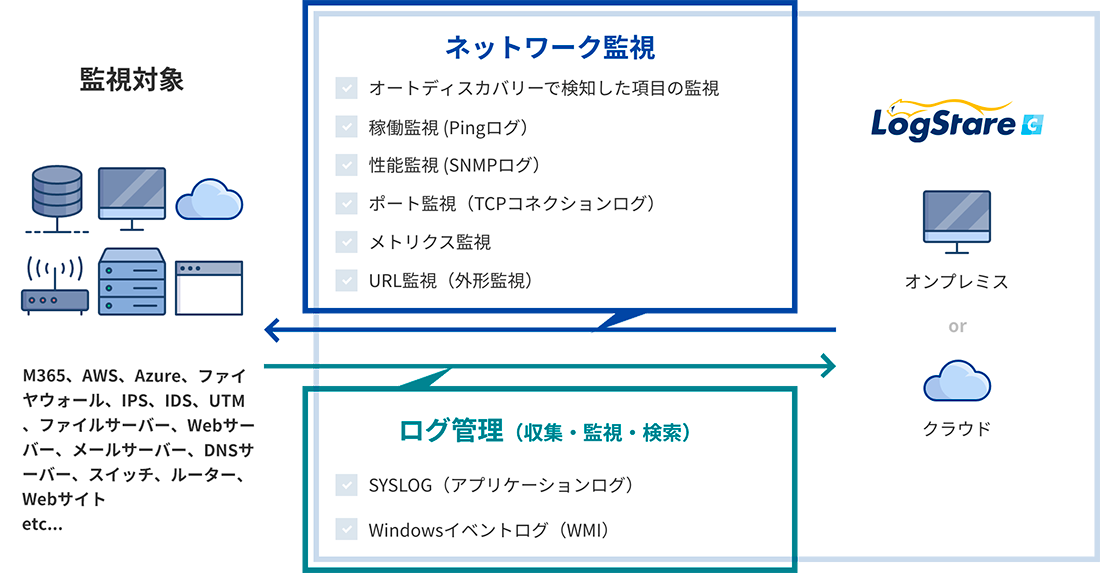 LogStare Collectorとは