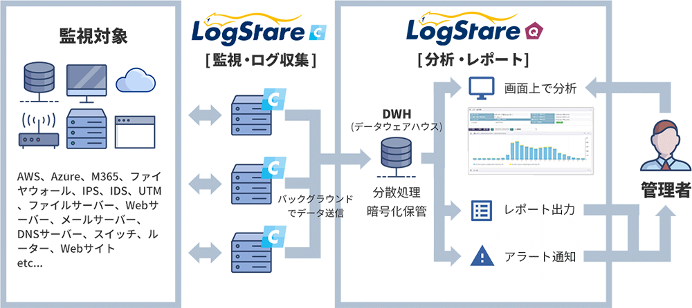 LogStare Quintとは