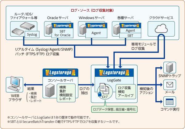 ワークグループ版システム構成