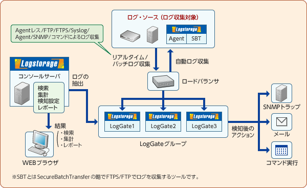 アドバンスト版システム構成