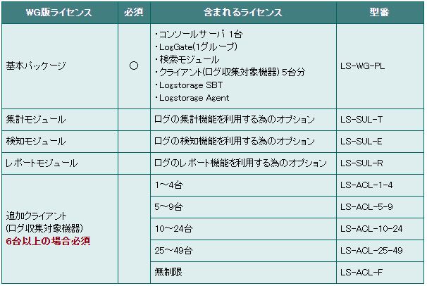 WG版ライセンス体系