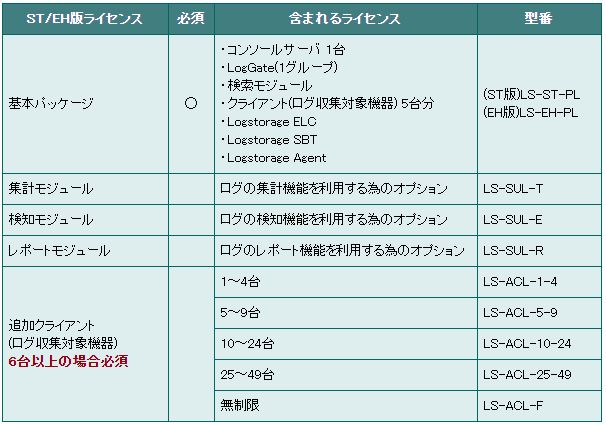 ST版/EH版ライセンス体系