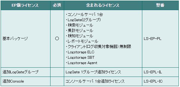 EP版ライセンス体系