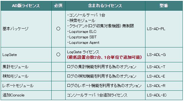 AD版ライセンス体系