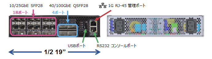 Mellanox SN2010シリーズ 製品外観