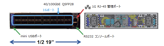 Mellanox SN2100シリーズ 製品外観