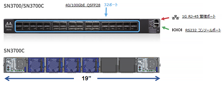 SN3700シリーズ 製品外観