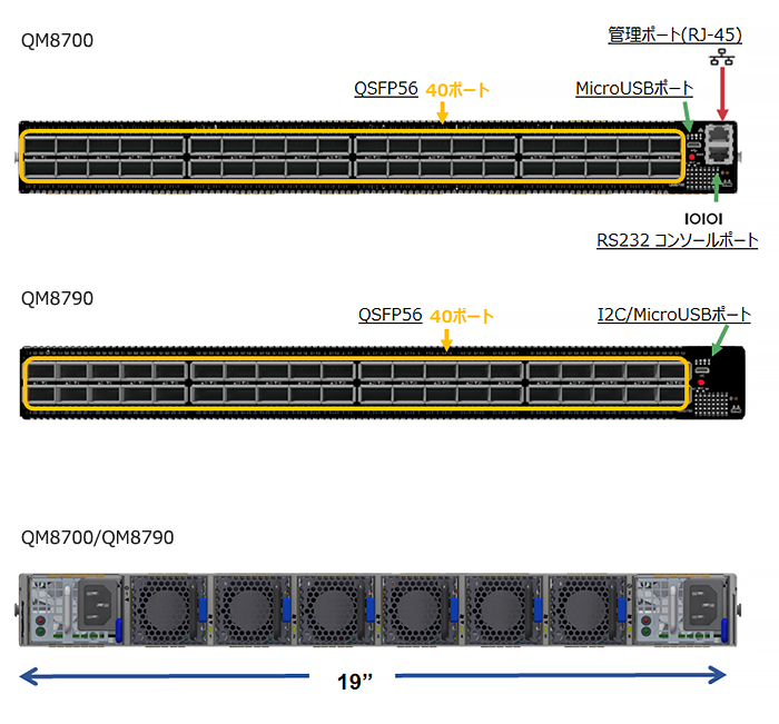 Mellanox QM8700 HDRシリーズ　製品外観