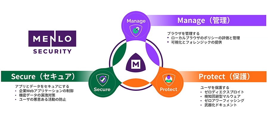 Secure Enterprise Browser | Menlo Security | 取扱製品 | ネットワールド