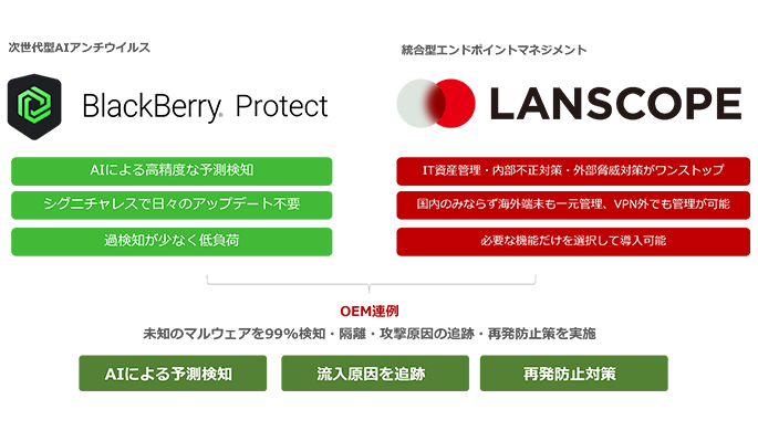 LANSCOPE にBlacBerry ProtectをOEM連携