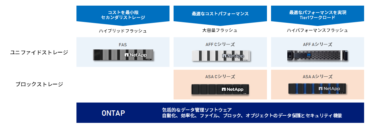 他シリーズとの比較