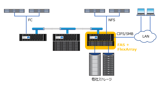 FlexArray