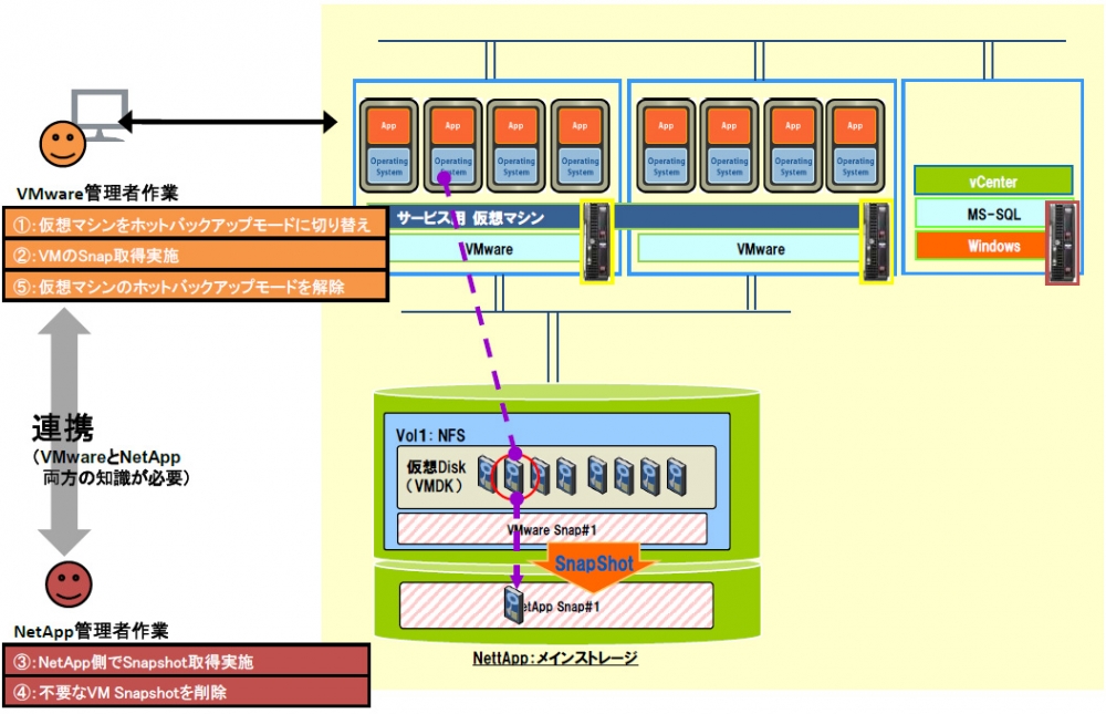 （参考） VSC バックアップ＆リカバリ機能がない場合の動作イメージ（参考） VSC バックアップ＆リカバリ機能がない場合の動作イメージ