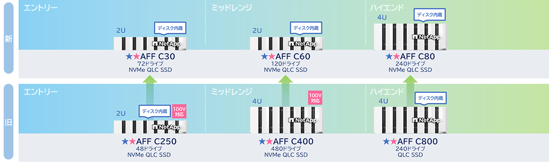AFF Cシリーズ