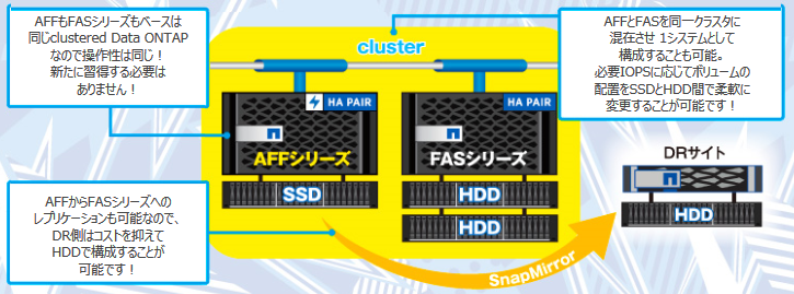 AFFシリーズ提案のポイント