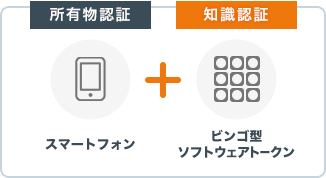 スマートフォンアプリとビンゴ型表示の利用（おすすめ）