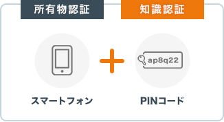 スマートフォンとPINの利用