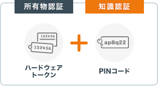 ハードウェアトークンとPINの利用