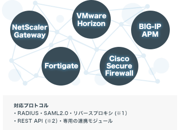 VPN、VDI、SaaS等と連携