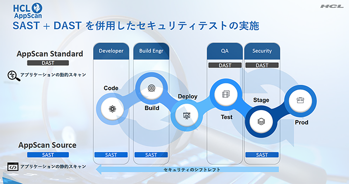 業界をリードする脆弱性診断ソリューション