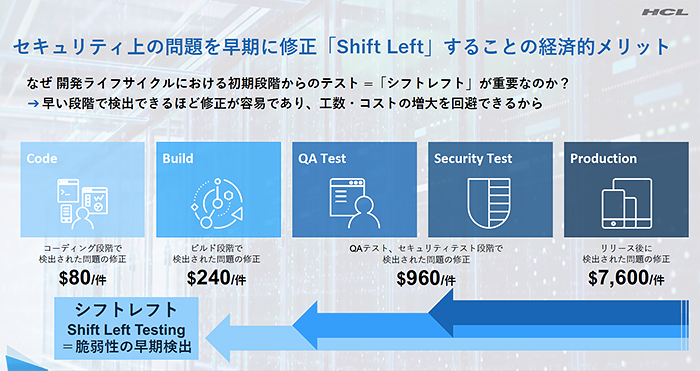 AppScan on Cloud (ASoC)